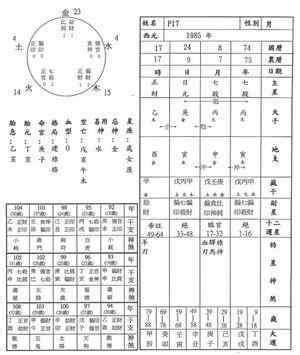 生辰八字寫法|提親必讀的3大重點